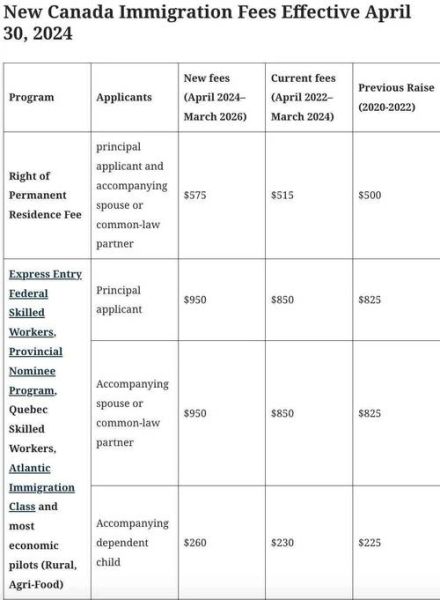 加拿大投资移民费用_2024需要多少钱