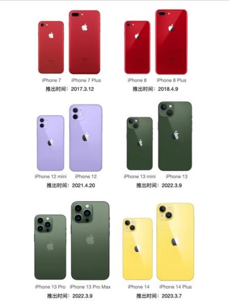 苹果手机颜色怎么选_哪个颜色保值