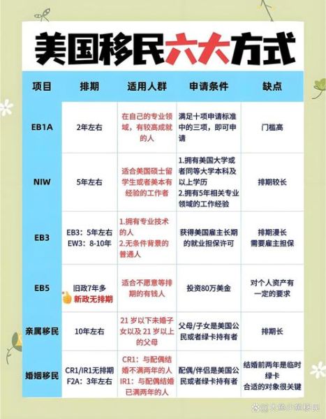 美国F4移民排期多久_如何准备材料