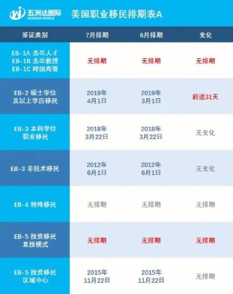 美国F4移民排期多久_如何准备材料