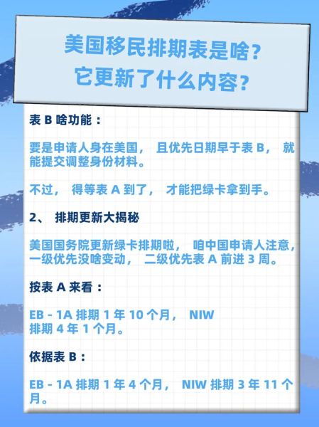 美国F4移民排期多久_如何准备材料