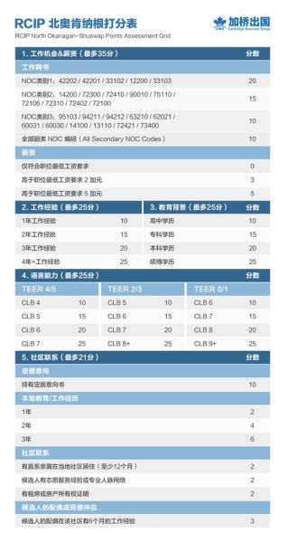 加拿大移民部长最新政策_2024年移民配额如何分配