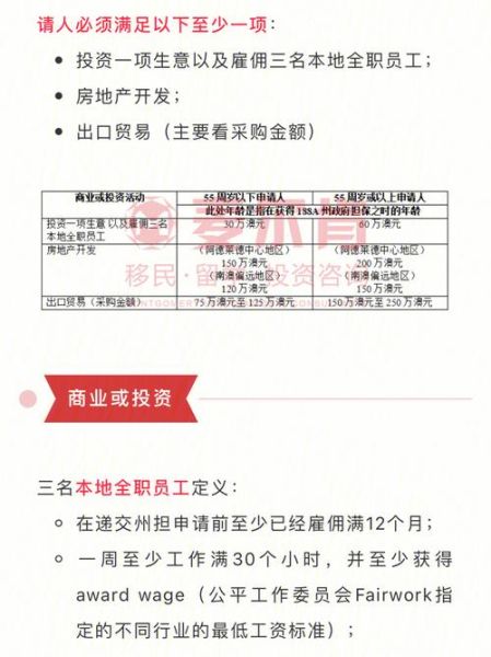 188a投资移民条件_如何满足资产与经商要求