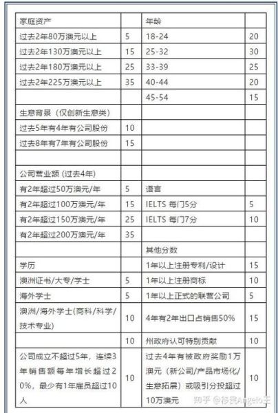 188a投资移民条件_如何满足资产与经商要求