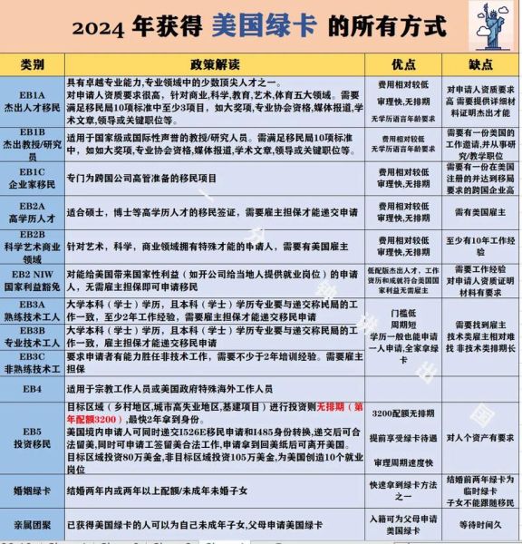 艺术家移民美国条件_艺术家如何拿绿卡