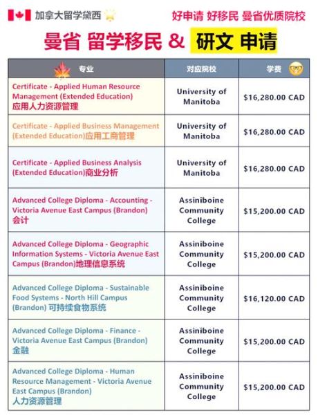 曼省技术移民条件_曼省技术移民流程