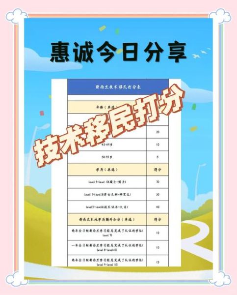 新西兰移民分数不够怎么办_如何快速提高EOI打分