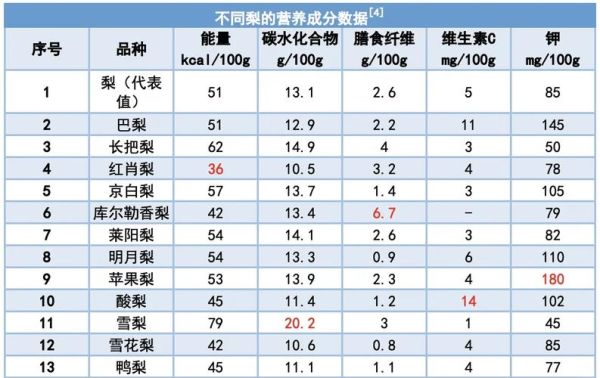 梨子什么时候吃最好_梨子热量高吗