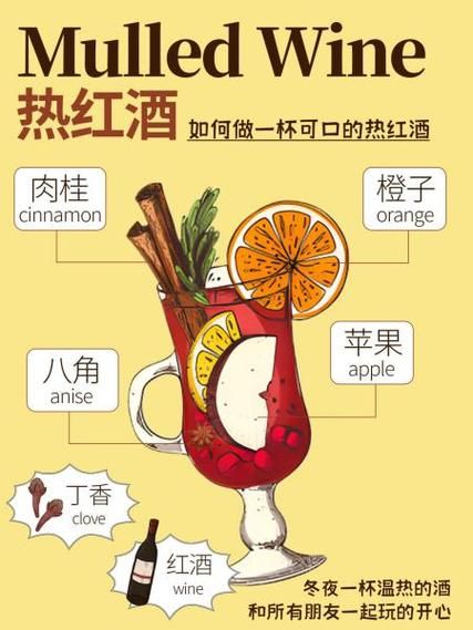 热红酒怎么做_热红酒配方比例