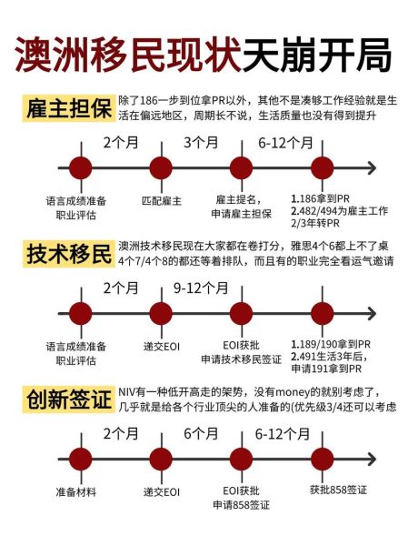 澳洲移民生活现状_澳洲移民真实生活怎么样