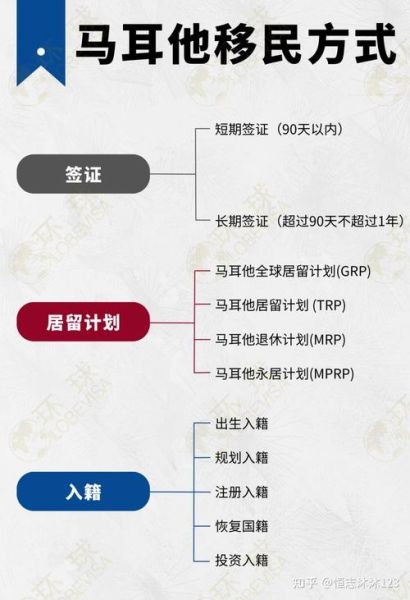 马耳他投资移民入籍条件_马耳他护照申请流程