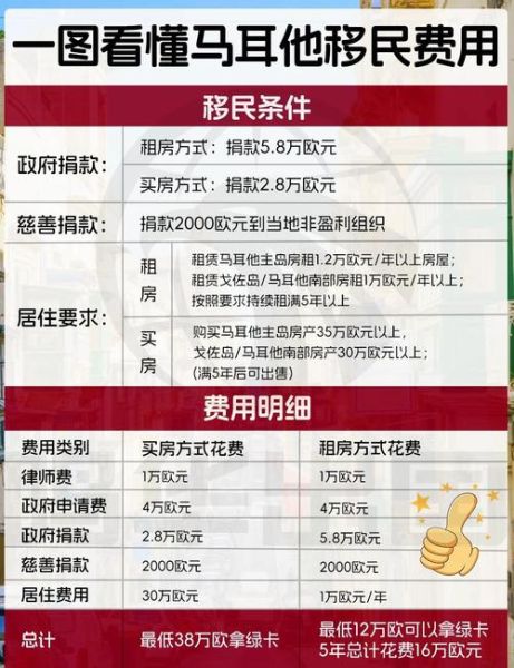 移民费用大概多少钱_移民费用包含哪些