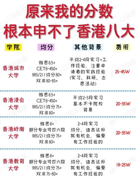 香港留学移民条件_香港留学移民费用