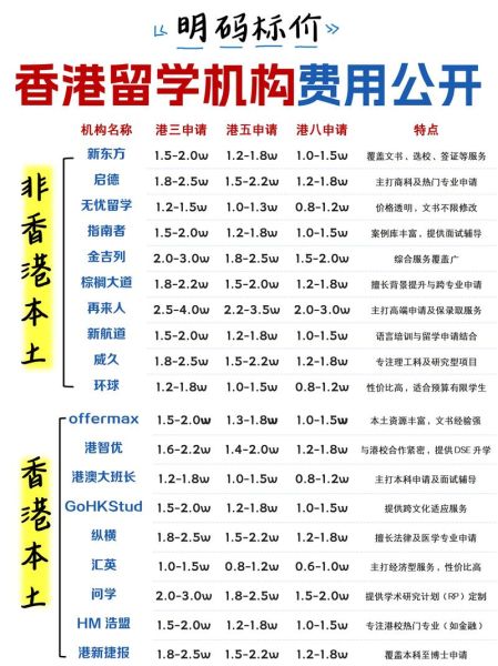 香港留学移民条件_香港留学移民费用