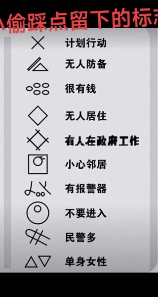 小偷小心的行为特征_如何防范小偷小心踩点