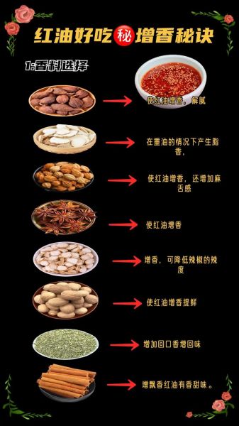 辣椒油怎么做_辣椒油的做法步骤