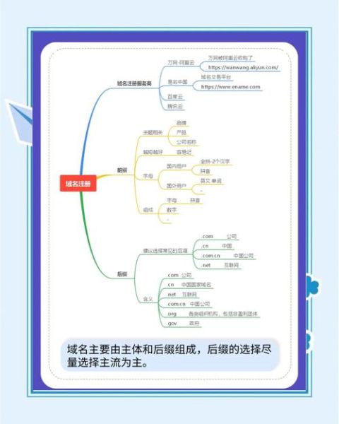 如何注册域名_域名注册流程是什么