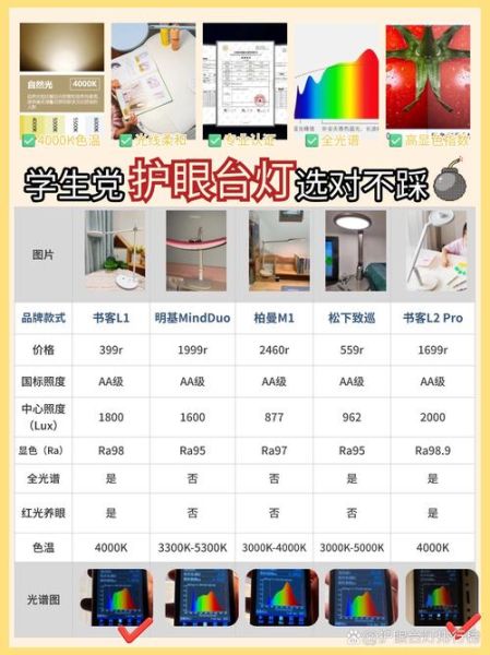 台灯什么牌子好_护眼台灯怎么选