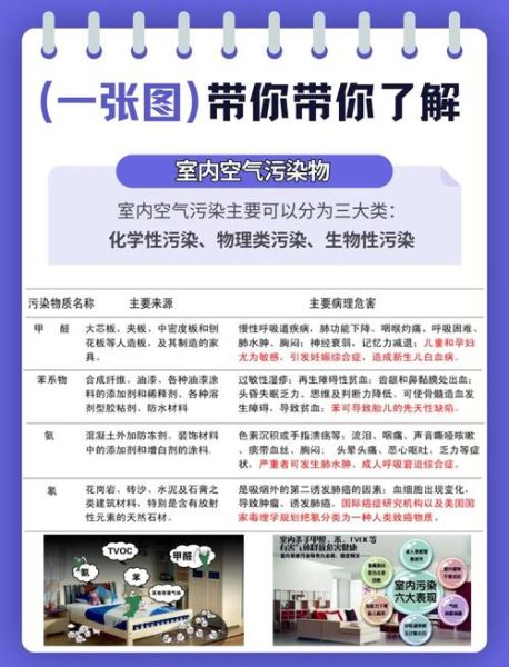 臭空气对人体有什么危害_如何快速去除室内臭味