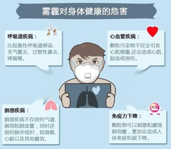 雾霾移民去哪里_雾霾移民条件有哪些