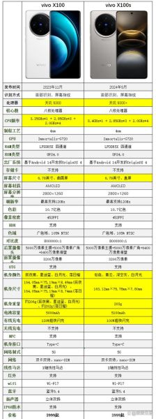 vivo X100s值得买吗_和X100区别在哪