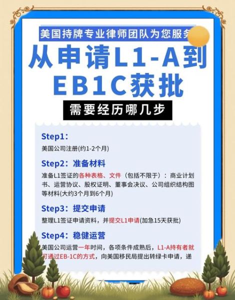 L1签证申请条件_L1移民多久拿绿卡