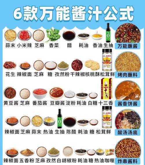 酱的做法_如何自制万能酱