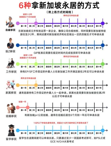 自雇移民条件_自雇移民成功率