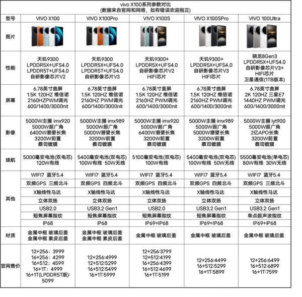 vivo X100s值得买吗_和X100区别在哪