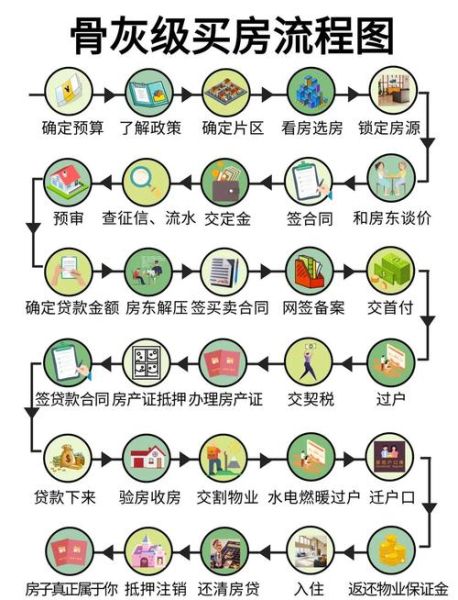 移民华人区买房流程_移民华人区生活成本
