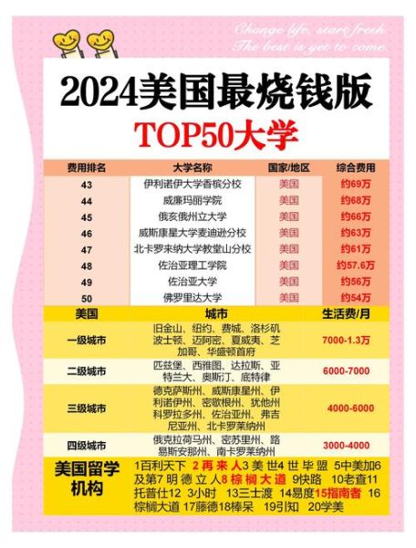 投资移民美国多少钱_2024最新费用清单