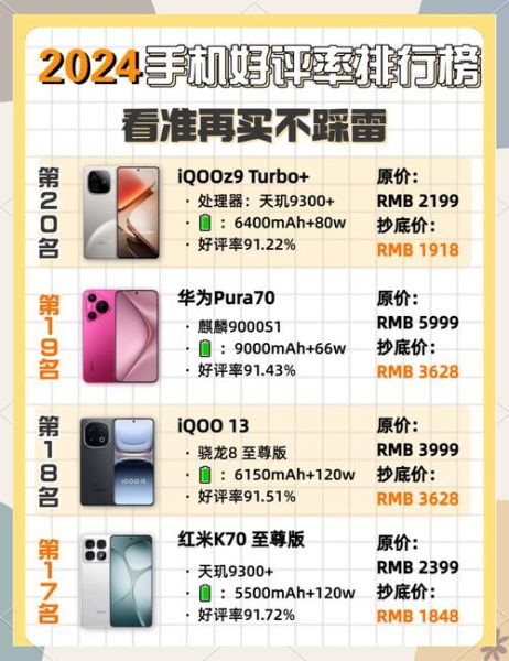 2024年手机销量排行_哪款手机最值得买