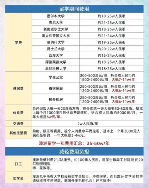 移民澳大利亚要多少钱_2024最新费用清单