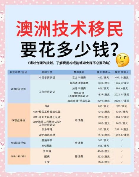 移民澳大利亚要多少钱_2024最新费用清单