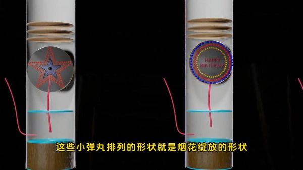 烟花绽放原理是什么_烟花绽放过程详解