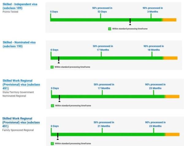 澳洲移民监多久_澳洲移民监怎么计算