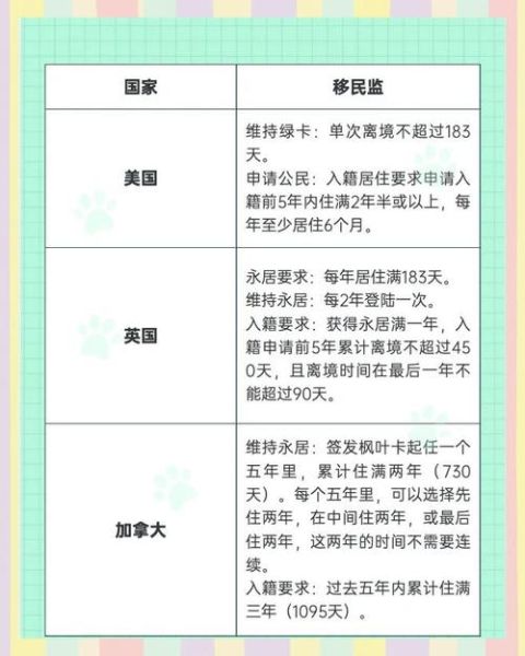 澳洲移民监多久_澳洲移民监怎么计算