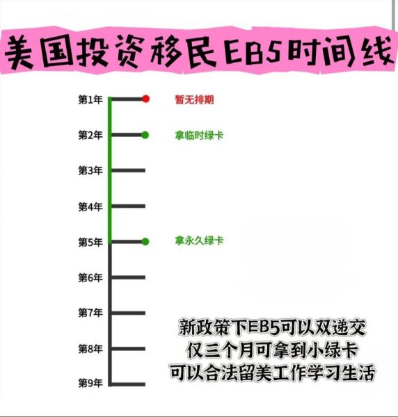 美国移民积分怎么算_美国移民积分制最新政策