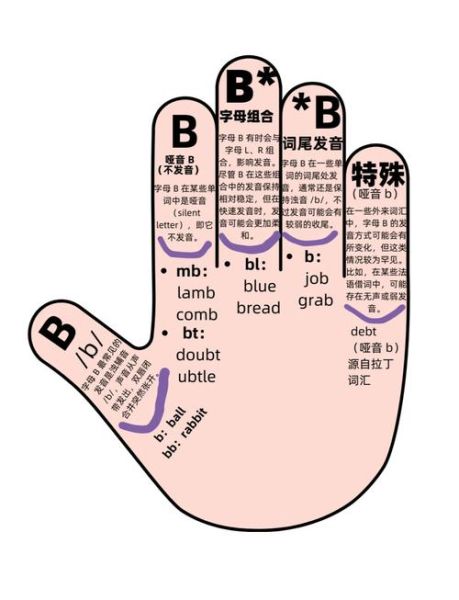 b_o是什么缩写_b_o网络用语含义