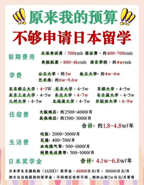 移民日本费用大概多少_日本移民需要多少钱