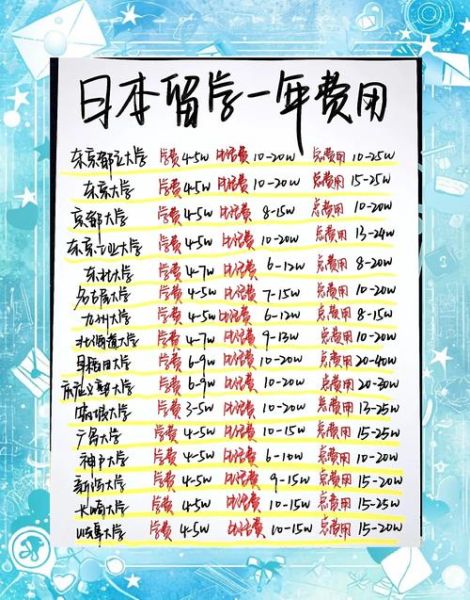 移民日本费用大概多少_日本移民需要多少钱