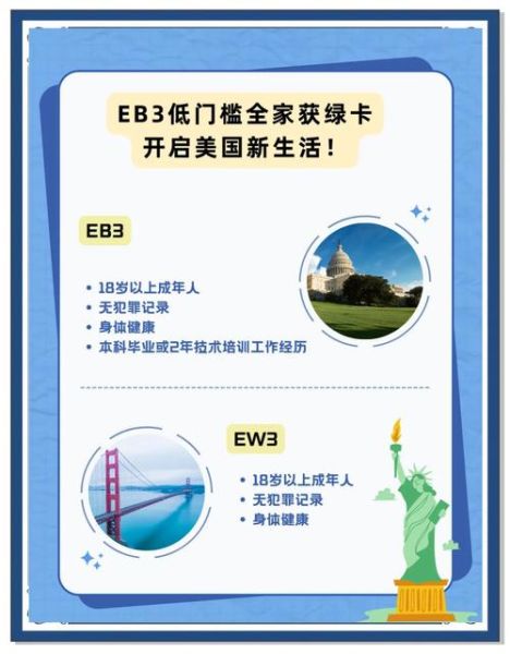 美国EB3移民排期多久_美国EB3移民申请流程