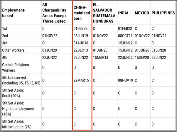 美国排期移民_如何查看优先日期