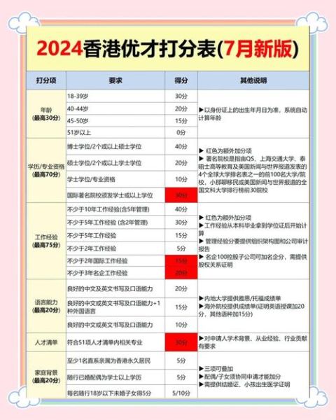 香港移民政策2024_如何申请香港身份