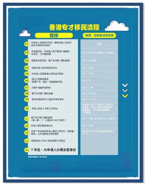 香港移民需要什么条件_香港优才计划申请流程
