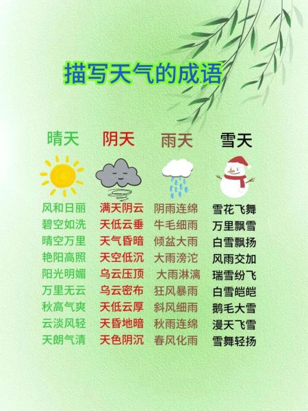 如何描写词语_描写词语有哪些技巧