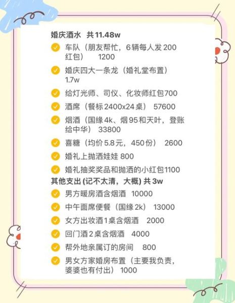 结婚移民费用_需要多少钱