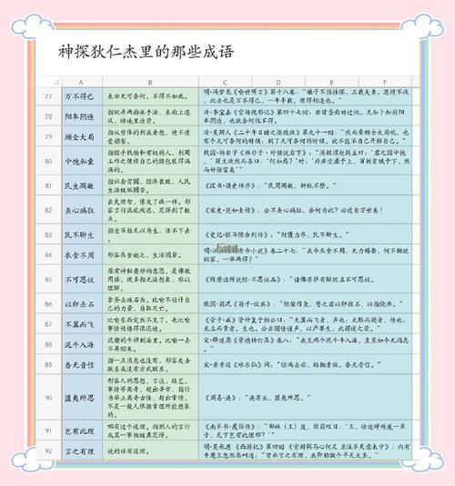 如何形容侦探厉害_夸赞侦探的词语有哪些