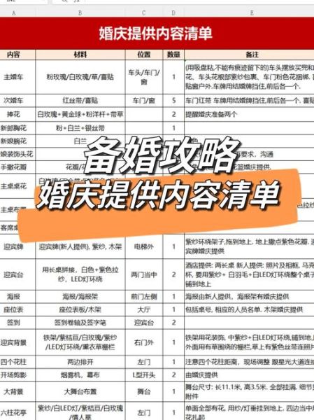 结婚移民费用_需要多少钱