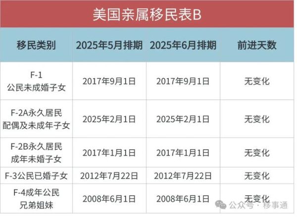 美国亲属移民多少钱_美国亲属移民费用明细